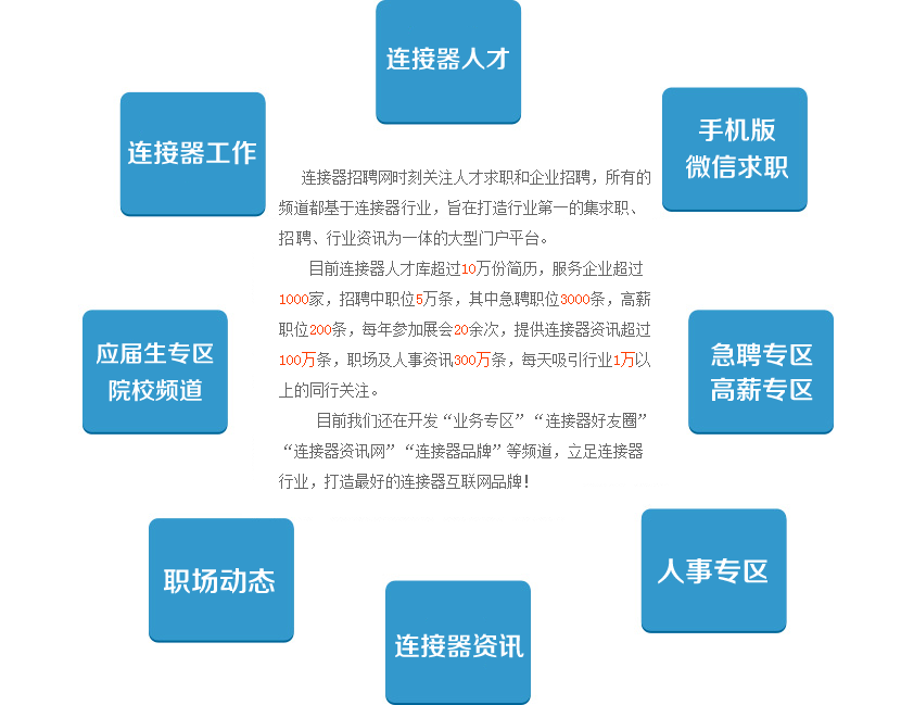 行业优势