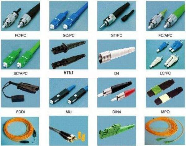 关于光模块和光纤连接器的应用