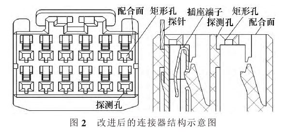 带电路导通探测结构的连接器与原结构连接器对比