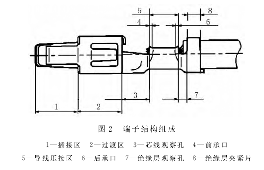 压接端子结构分析