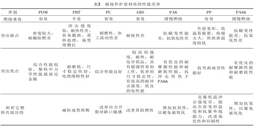 端子接插件的选取设计