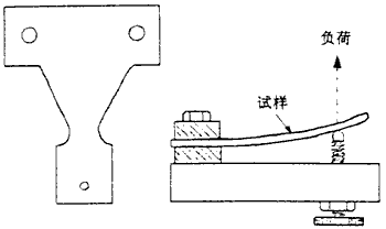连接器设计中应力释放测试方法